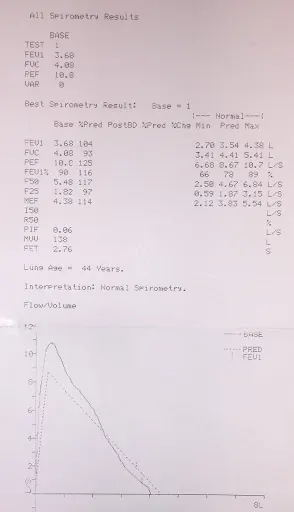 Adam Węgrzyn - Kardiolog Wrocław